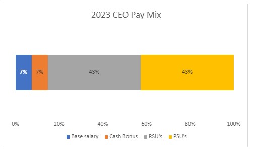 2023 CEO Pay Mix.jpg